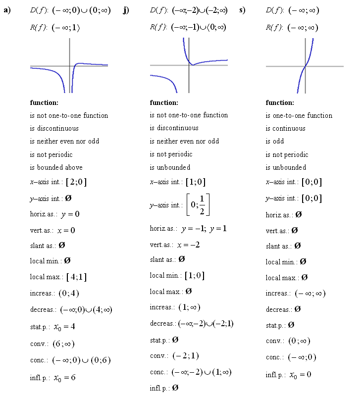 properties of functions homework 1.3